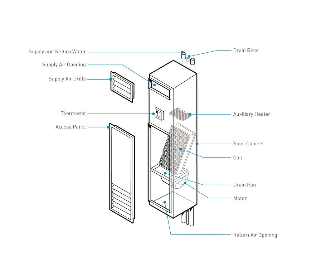 Fan_Coil_Unit_Rendering_With_Equipment_Specification_1000px