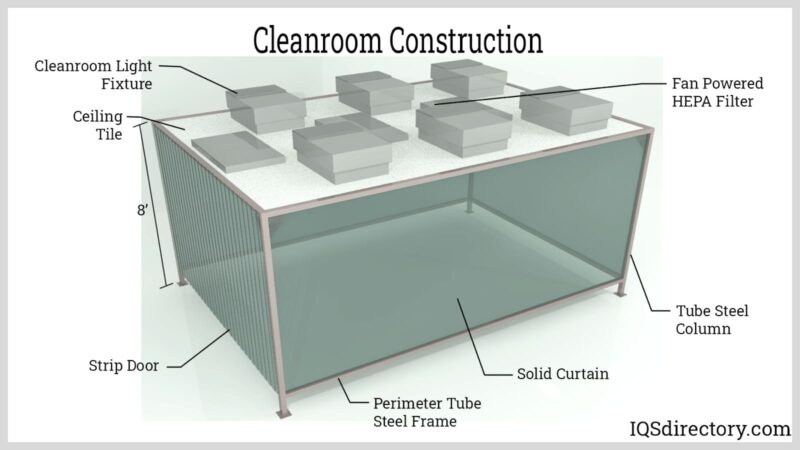 cleanroom-construction